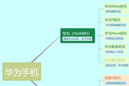 华为手机上市顺序2020