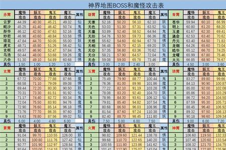 想不想修真鸿运诛魔弓属性