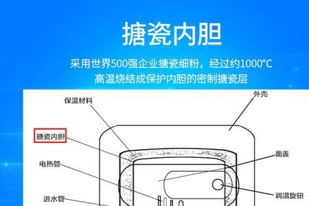 小厨宝防水墙原理