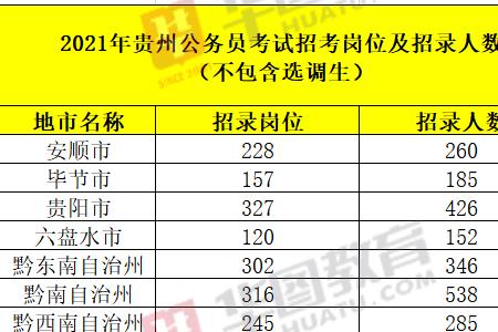 2021贵州省城市面积