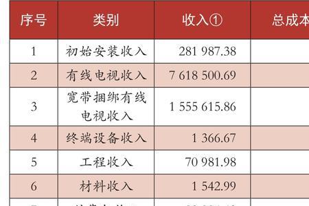 盈亏和市场值是什么意思