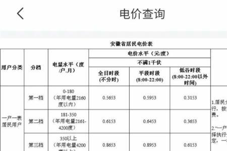 为什么每月的电费单价会不一样