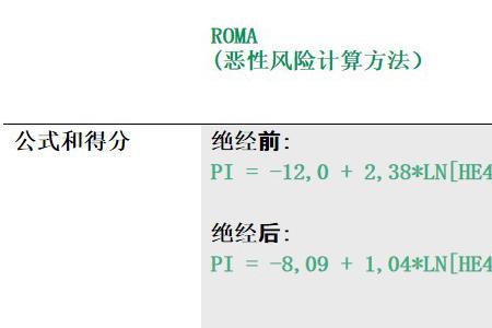 罗马指数57什么意思