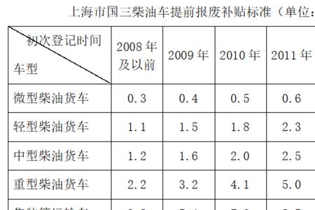 过渡期奖励性补贴发放范围