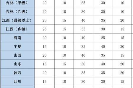 各省成语对照表