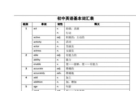 ran同词性的词汇
