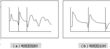 电缆的波形系数是多少