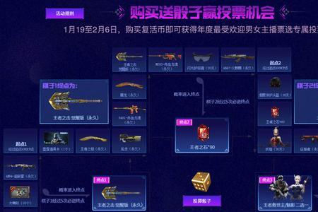 cf飞行棋20圈必出嘛