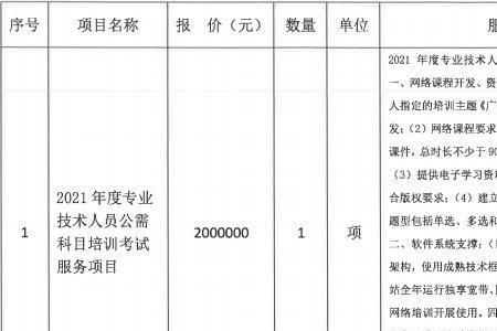 2021年公需科目有几次考试机会
