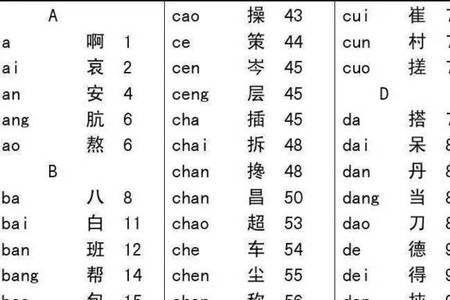 矛的量词是什么