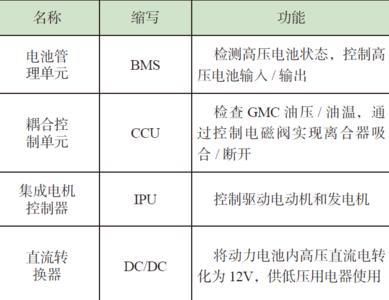 三菱电梯c21c31故障解决方法