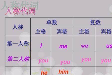 could名词性物主代词怎么写