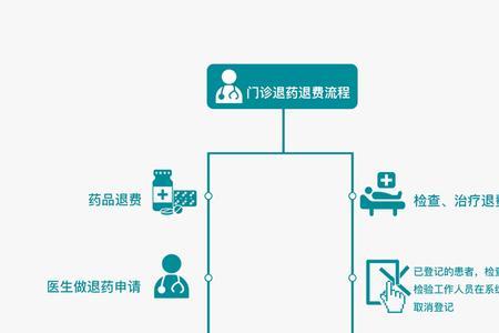 盛京医院结账详细流程