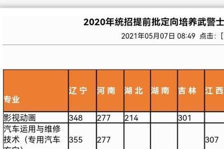 2021定向培养士官什么时候录取