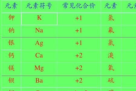 氢氧化钡化合价