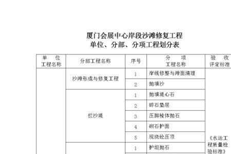 管道安装分部分项划分标准