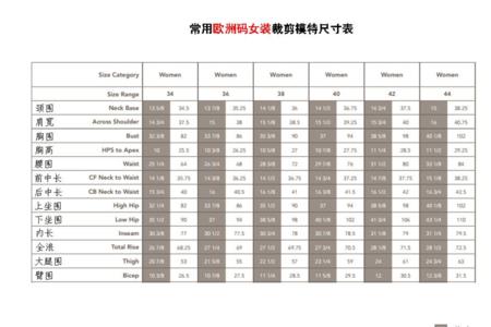 92衣服码穿多高孩子