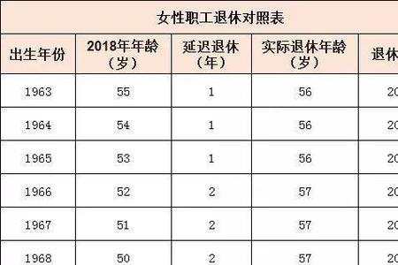 东莞女工50岁退休待遇