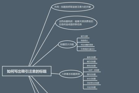 秘闻式标题举例