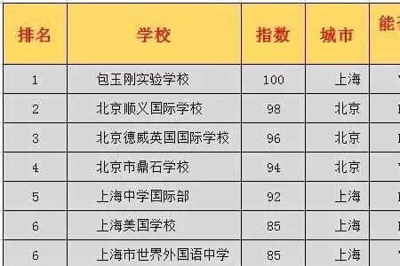 什么样的学校是国际名校