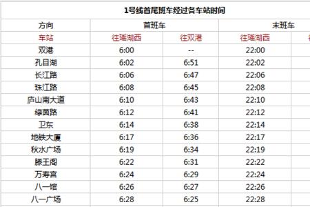 为什么地铁站首末时间不同
