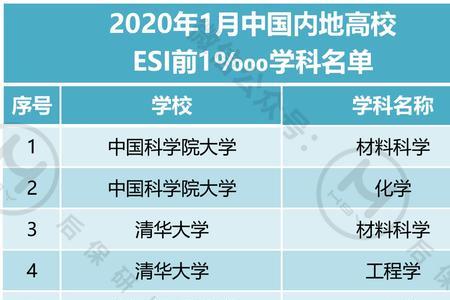 清华大学材料学专硕学制