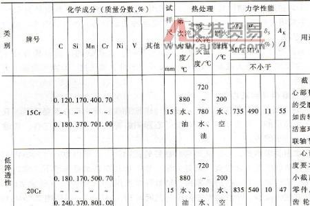 da51是什么钢材