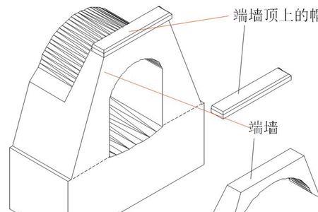 端节长度是什么意思