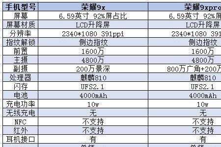 荣耀80Pro配置