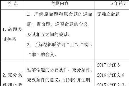 高考知识清单对高考有帮助吗