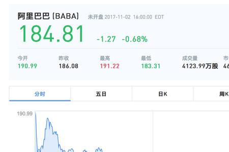 第一财季是什么意思