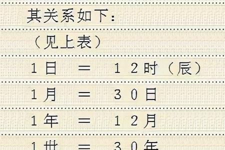 100分钟是几秒