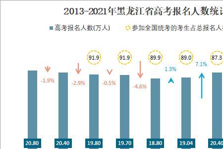 黑尤江社会高考生的要求