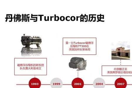 世界500强企业丹佛斯排名