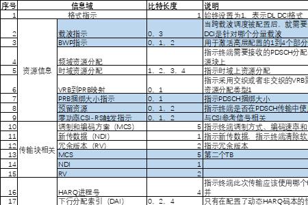 dci p3的标准是哪家制定的标准