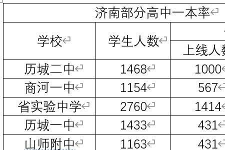 九外高中升学率怎么样