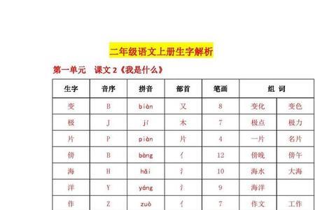 封的音序和偏旁