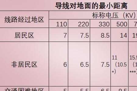 机械离10kv高压线的安全距离