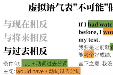 insist that后面加什么形式