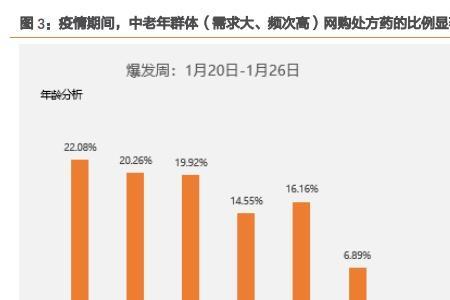 续方什么意思