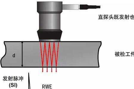 什么是磁粉检测和超声波检测