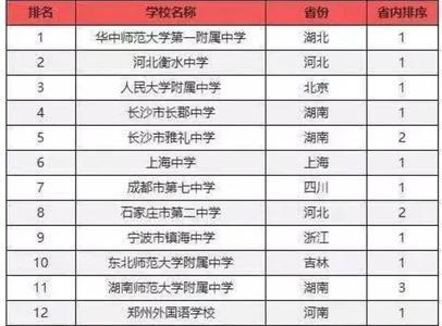 普通高中在读什么意思