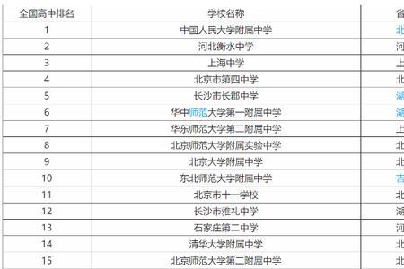 黄冈市高中全国排名