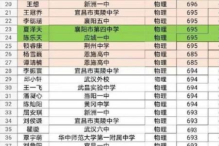 高考713分什么水平