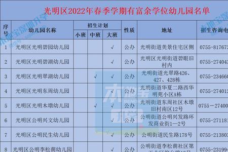 深圳春季幼儿园入学条件