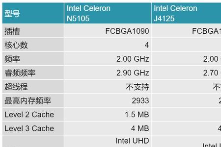 为什么说j4125性能比n5105强
