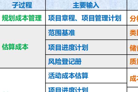 成本基准包括哪些内容