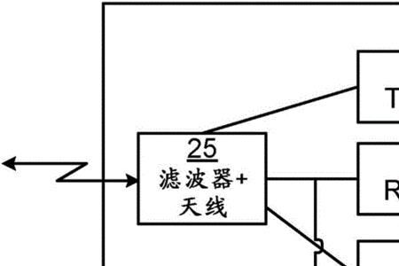无线电信号截获原理