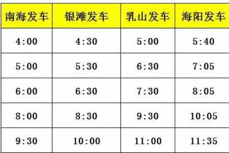 威海新机场2022年最新消息