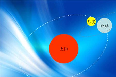 为什么白天有太阳，夜晚有月亮